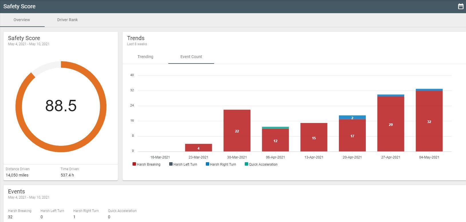 VestigeView Screenshot 2
