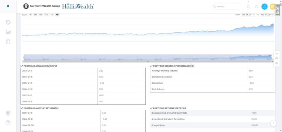 Synertree Optimizer Screenshot 1