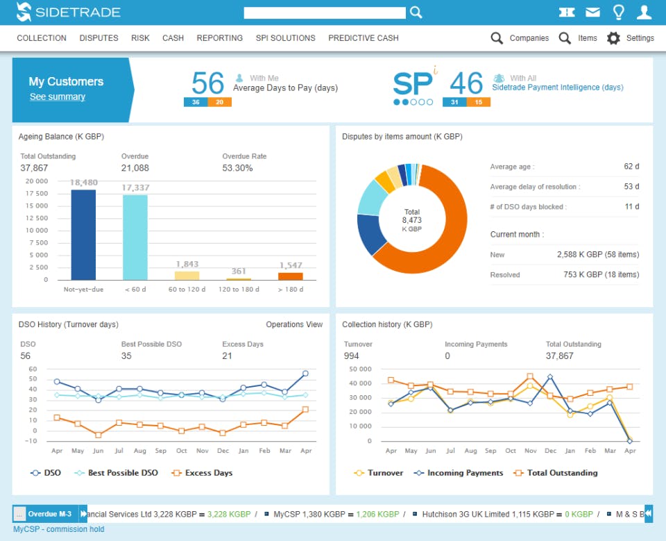 Sidetrade Network Screenshot 1