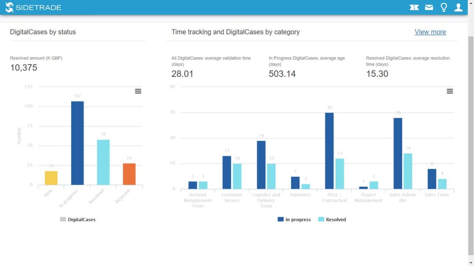 Sidetrade Network Screenshot 5