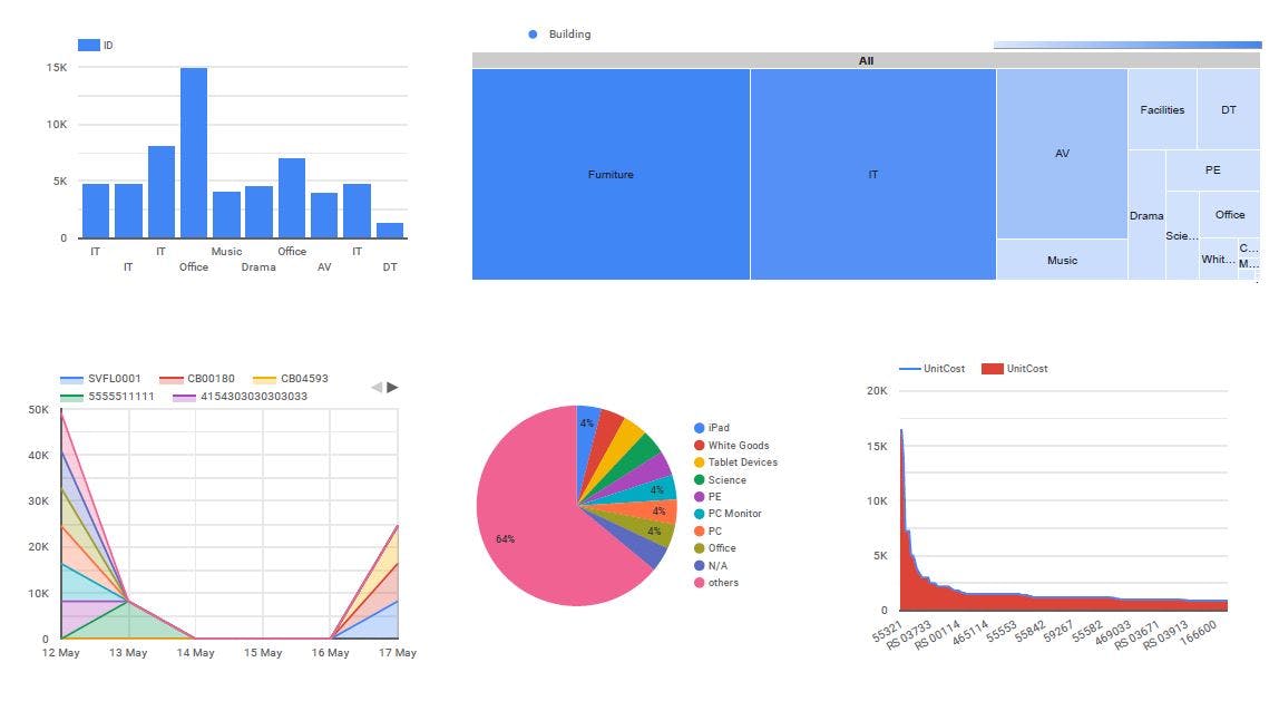Asset Performer Screenshot 1