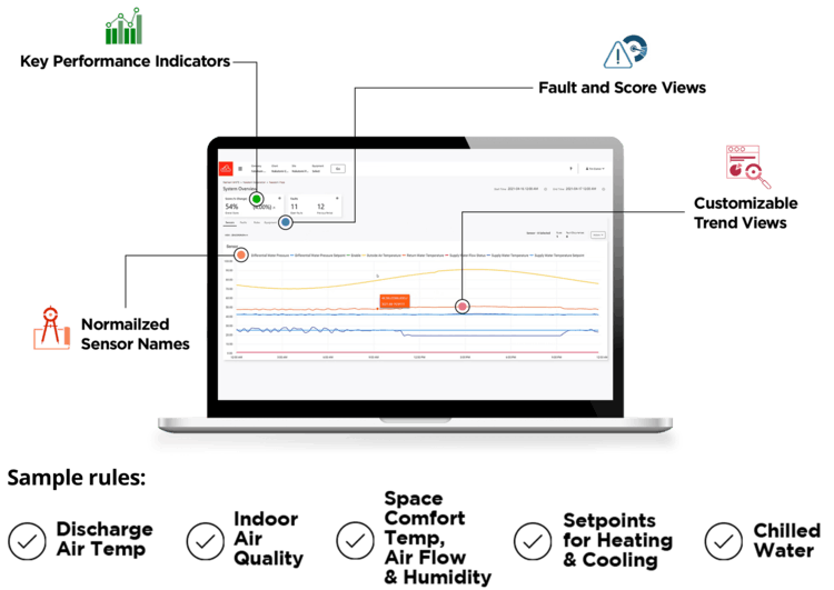 Key2Act Screenshot 2