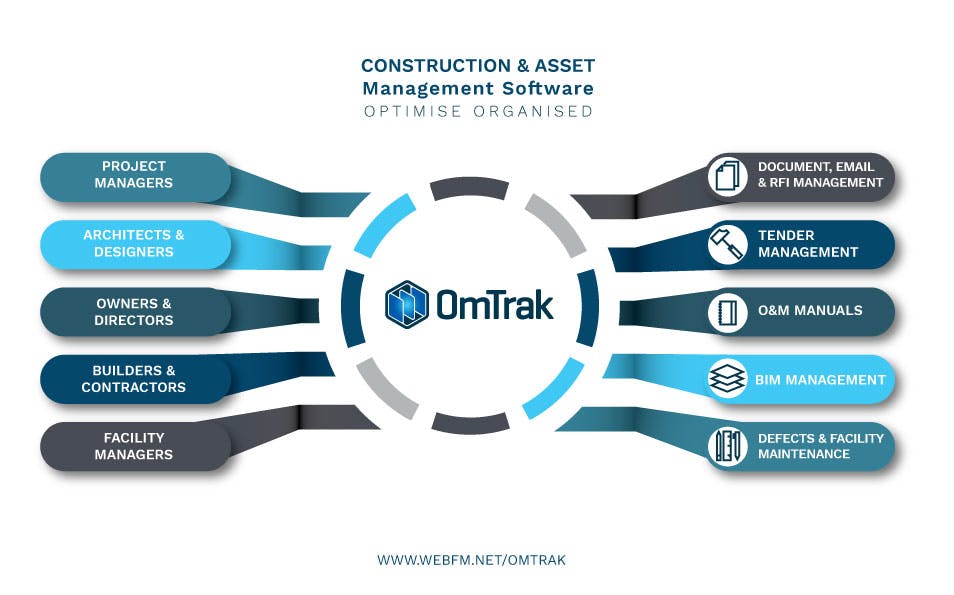 OmTrak Screenshot 1