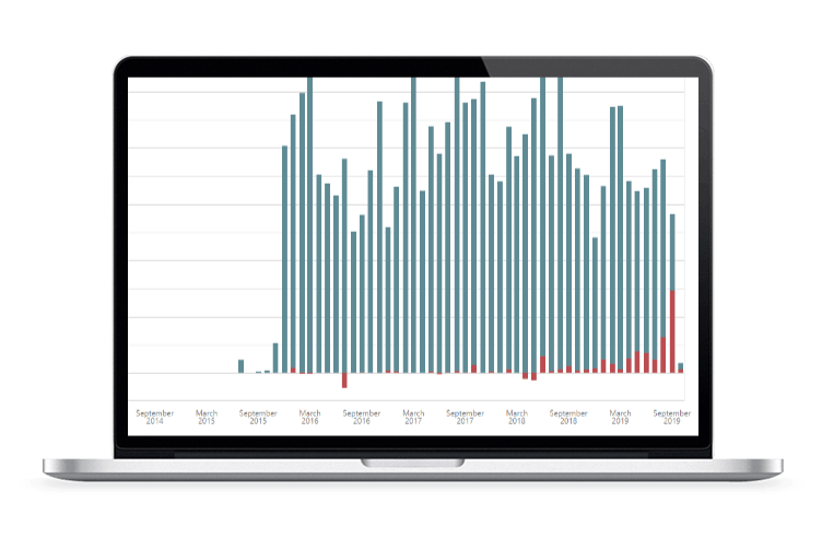 IntelliServe Screenshot 3