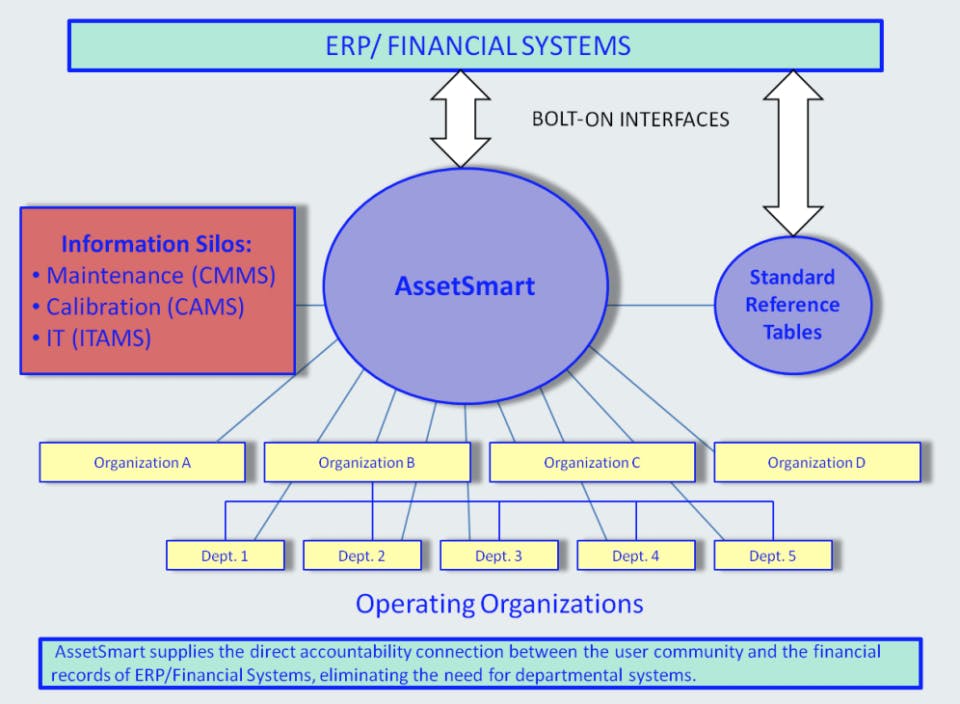 AssetSmart Screenshot 1
