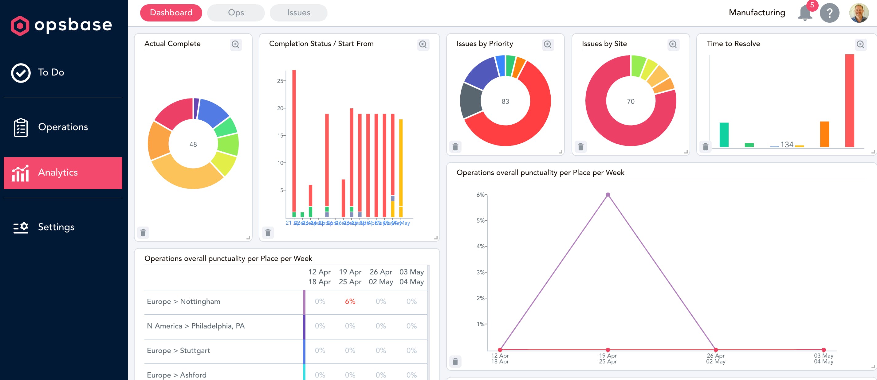 OpsBase Screenshot 2