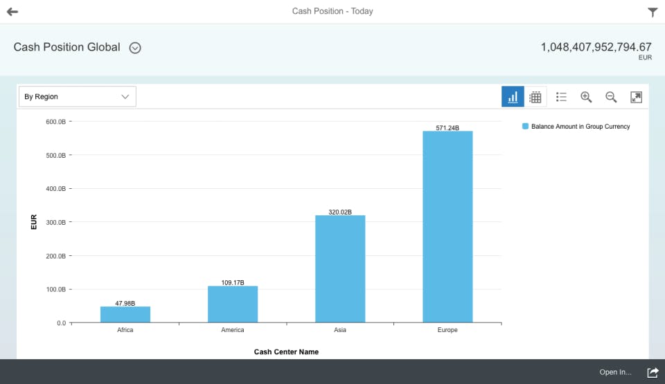 SAP S/4HANA Cloud Screenshot 1
