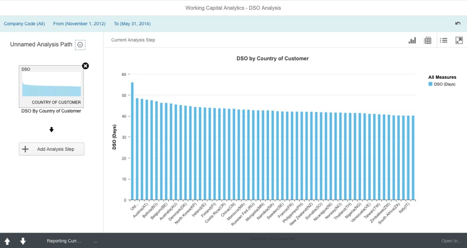 SAP S/4HANA Cloud Screenshot 2