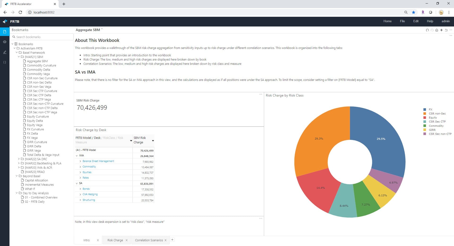 ActiveViam Platform Screenshot 1