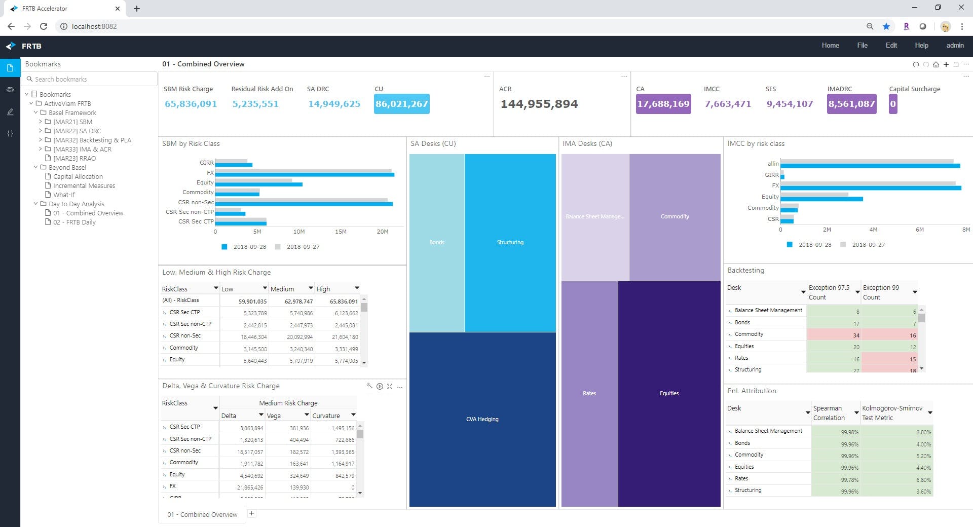 ActiveViam Platform Screenshot 2