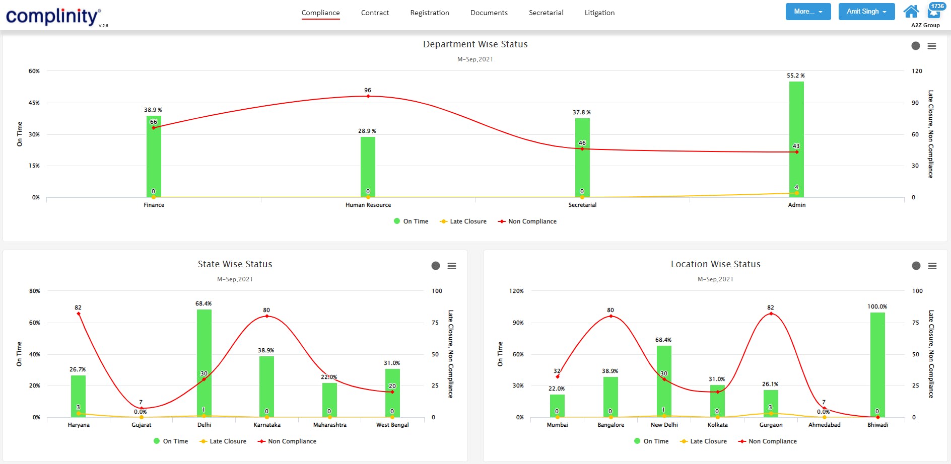 Complinity Compliance Software Screenshot 2