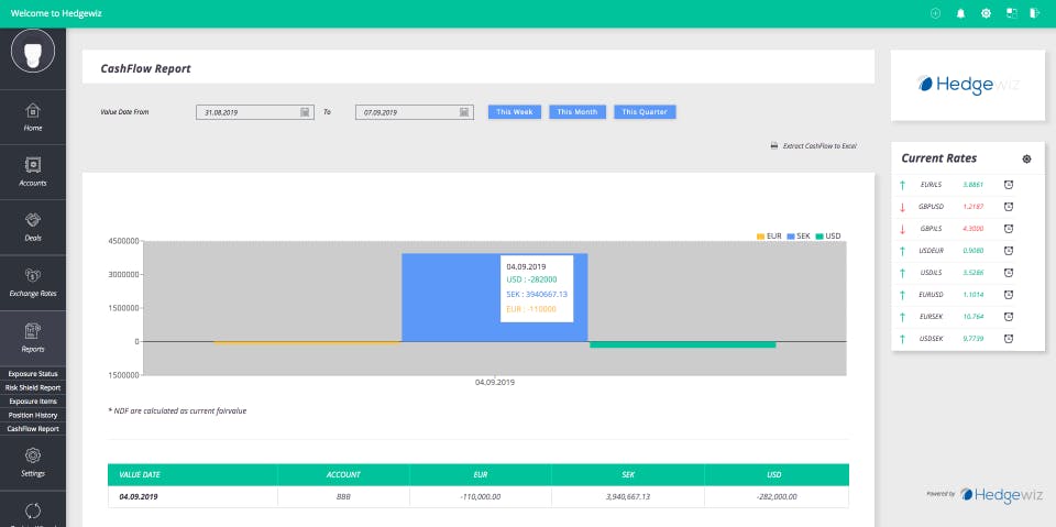 Hedgewiz Screenshot 2