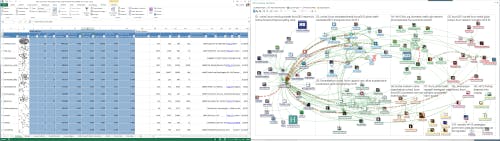 NodeXL Screenshot 1