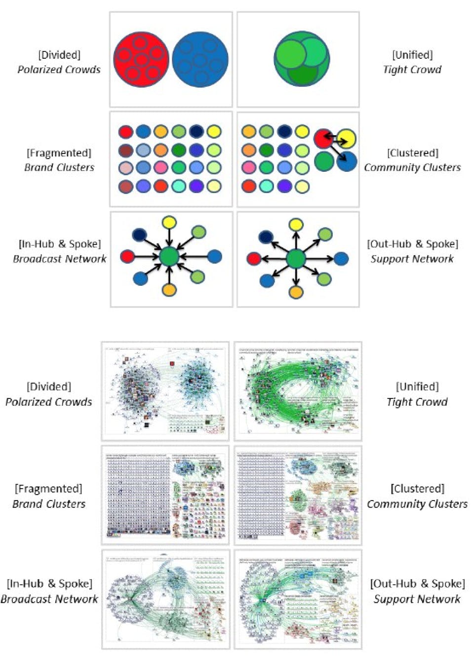 NodeXL Screenshot 3