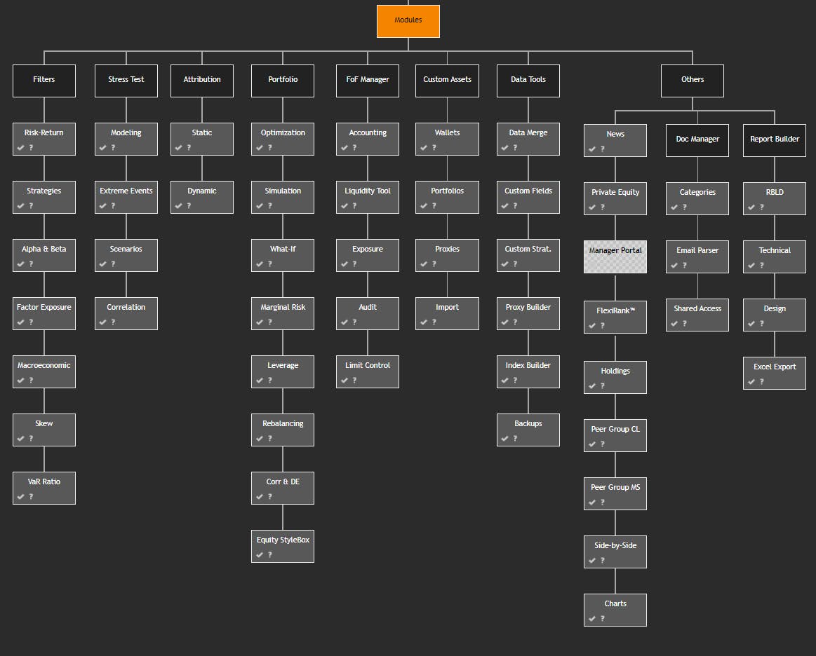Risk Shell Screenshot 1
