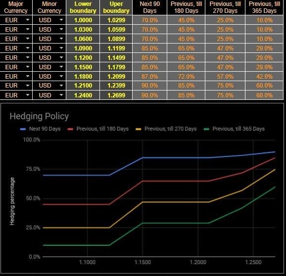 FX Portfolio & Policy Manager Screenshot 2