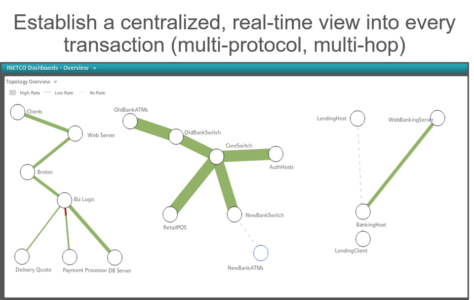 INETCO Insight Screenshot 1