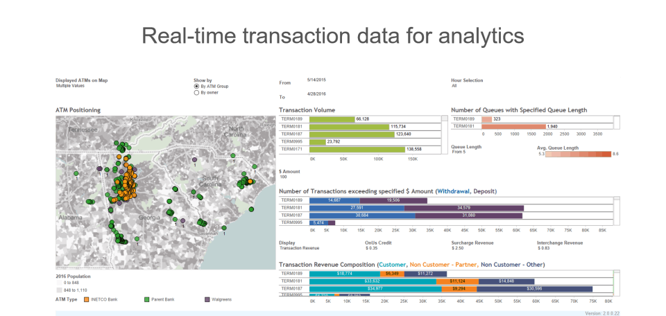 INETCO Insight Screenshot 3