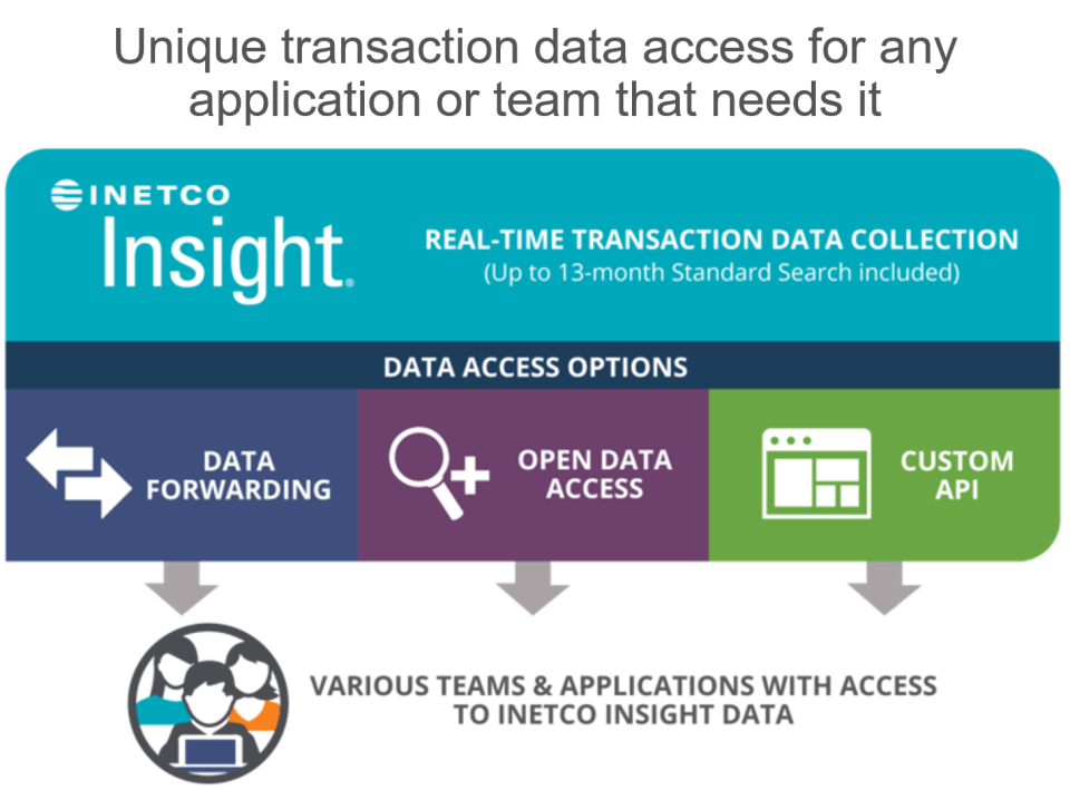 INETCO Insight Screenshot 4