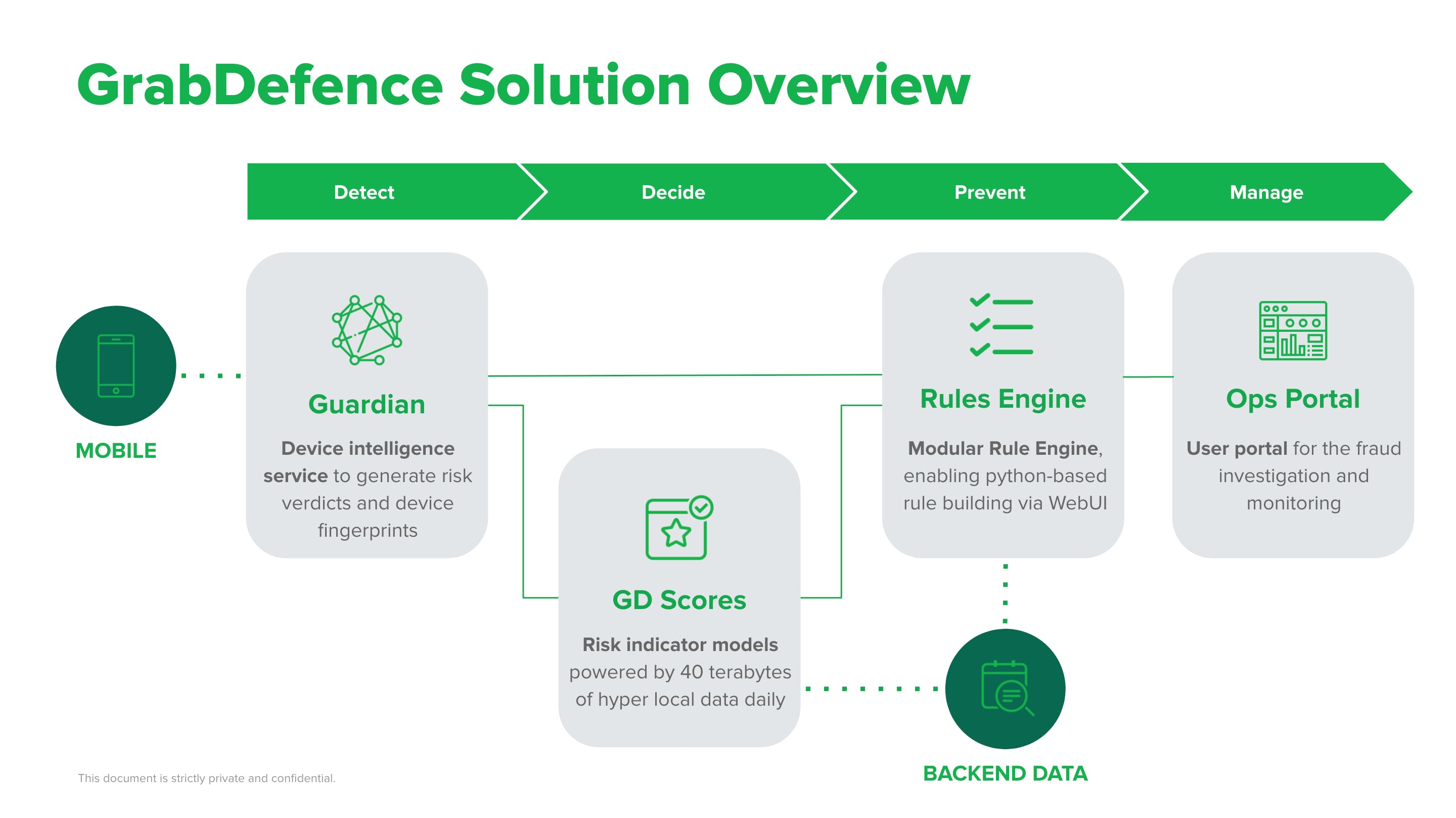 GrabDefence Screenshot 1