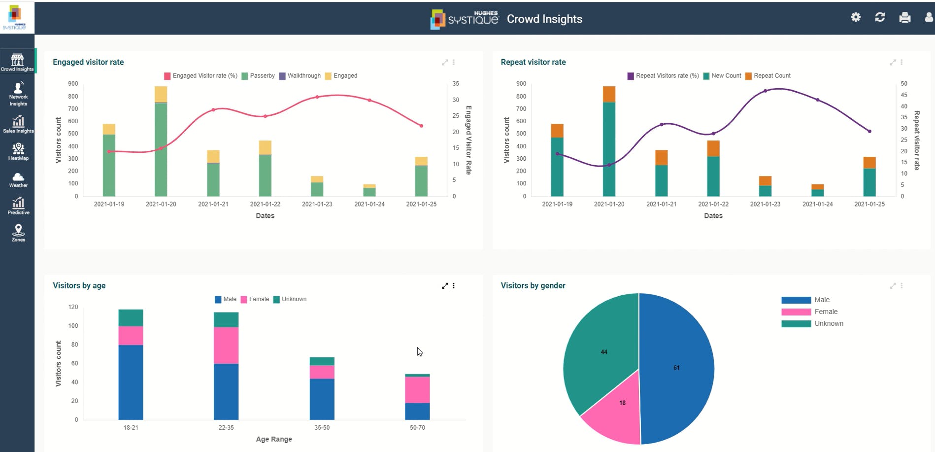 Intelligent Monetization Platform (IMP) Screenshot 2