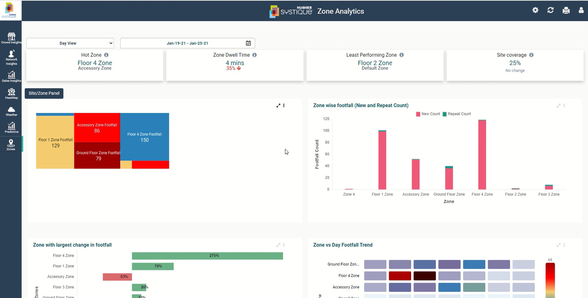 Intelligent Monetization Platform (IMP) Screenshot 3