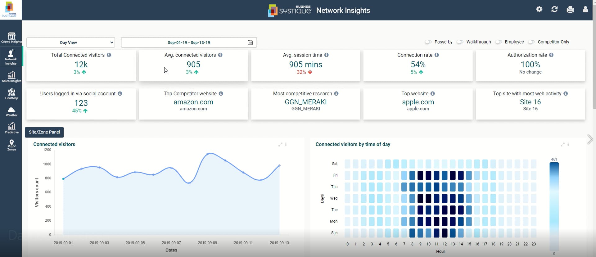 Intelligent Monetization Platform (IMP) Screenshot 5
