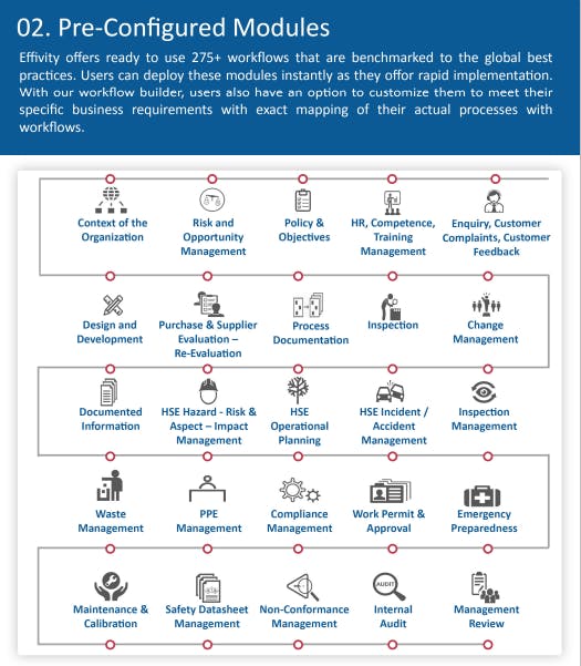 Effivity Screenshot 2