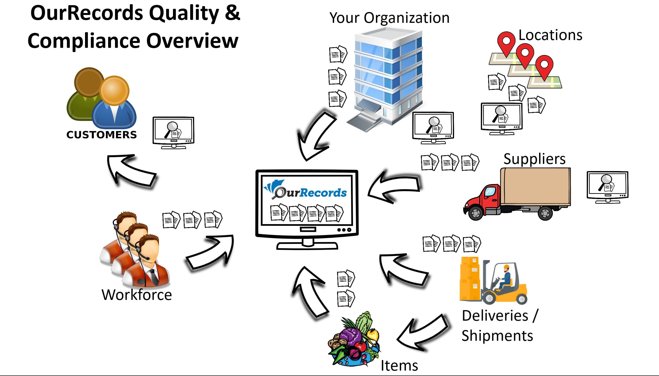 OurRecords Screenshot 1