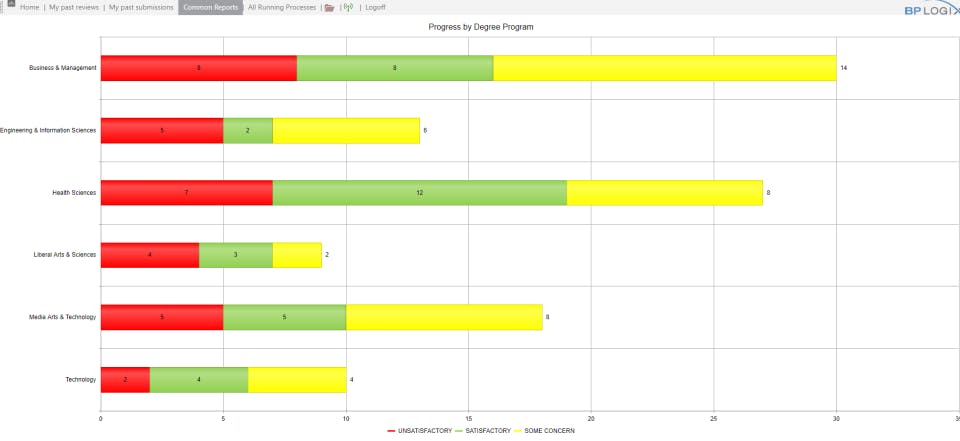 Process Director Screenshot 5