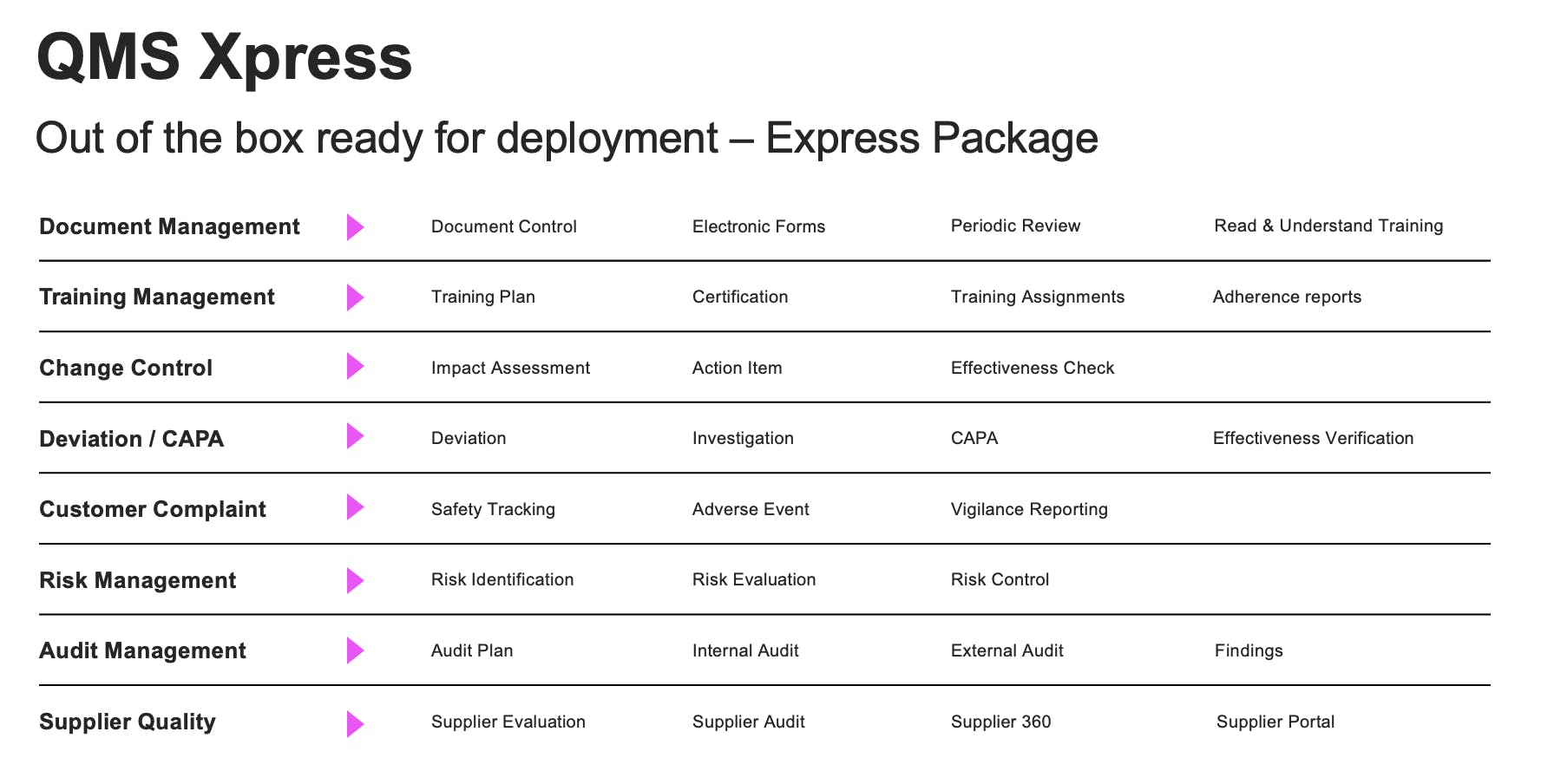 Dot Compliance Screenshot 4