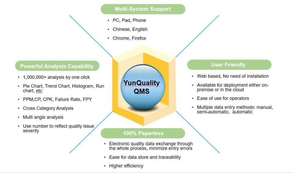 YunQuality Screenshot 2