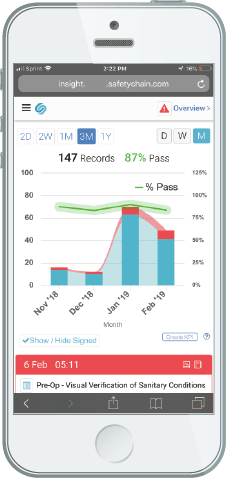 SafetyChain Screenshot 2