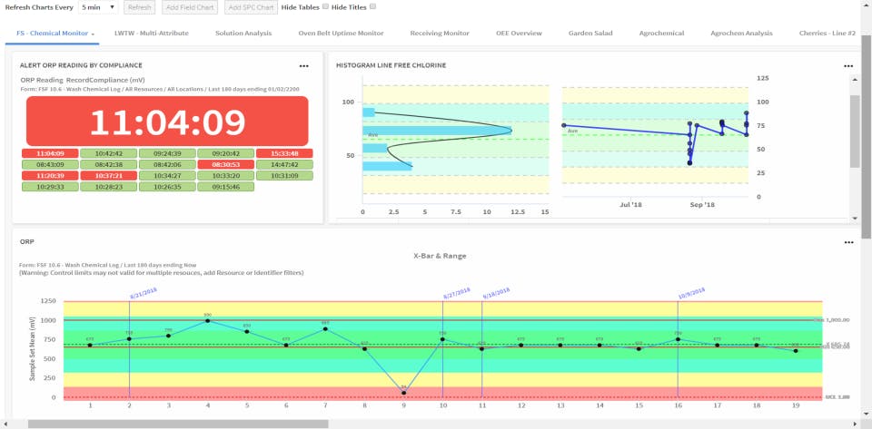SafetyChain Screenshot 5