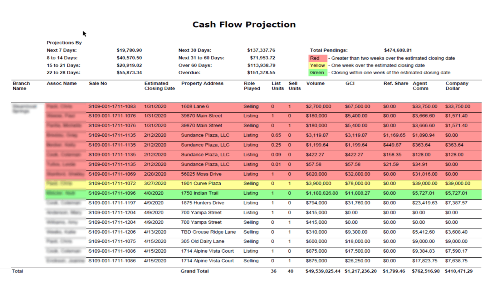 Profit Power Screenshot 5