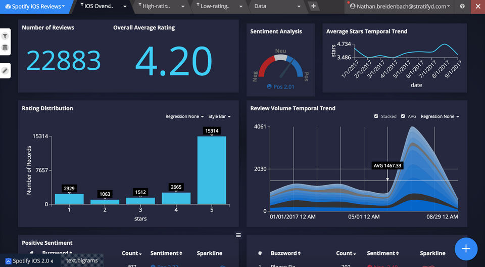 Stratifyd Screenshot 2