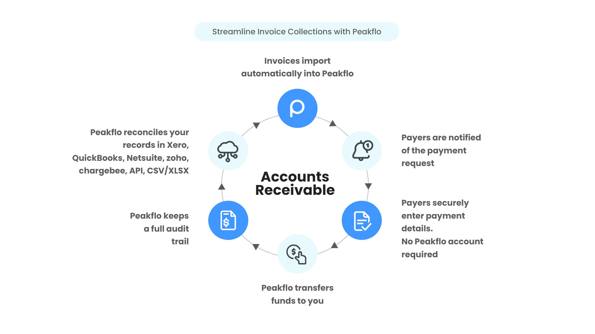 Peakflo Screenshot 3