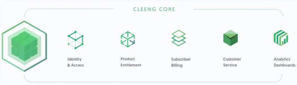 Cleeng Core Screenshot 4