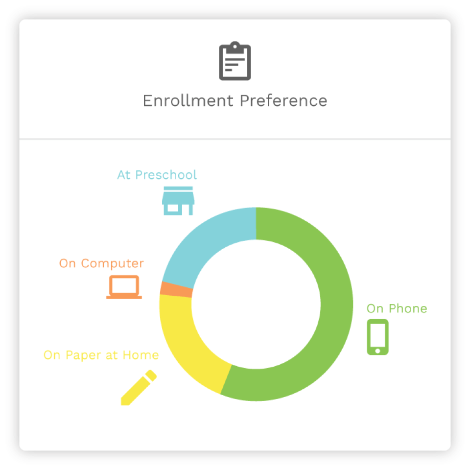 Enrollsy Screenshot 4