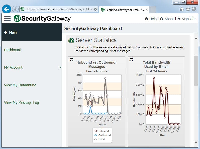 Security Gateway by MDaemon Screenshot 4