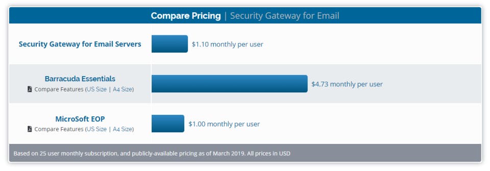 Security Gateway by MDaemon Screenshot 5