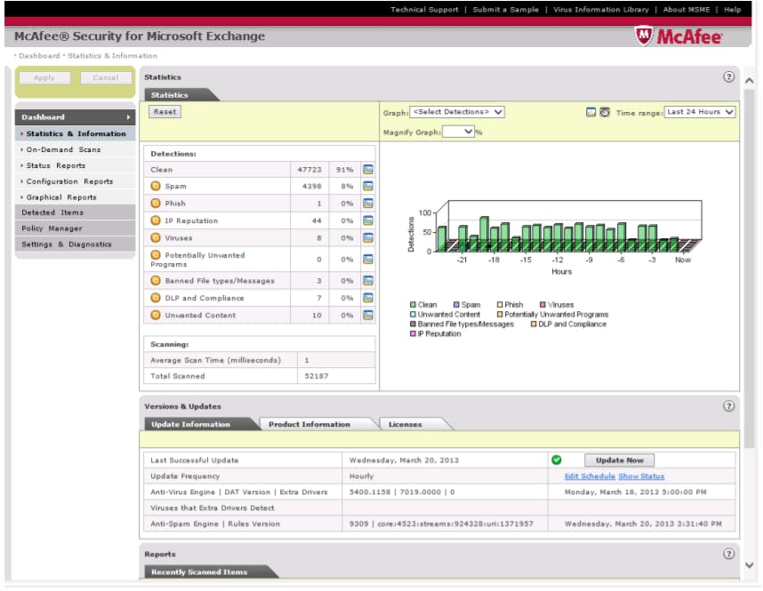 McAfee Security for Email Servers Screenshot 1