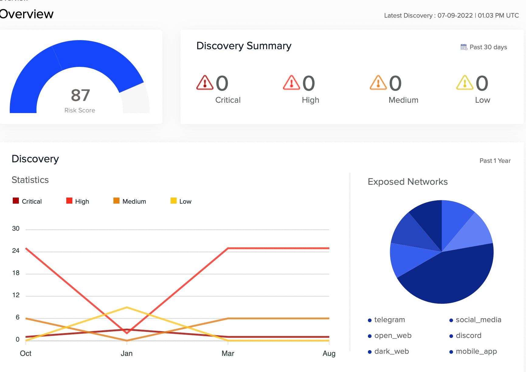 Integrite Screenshot 1