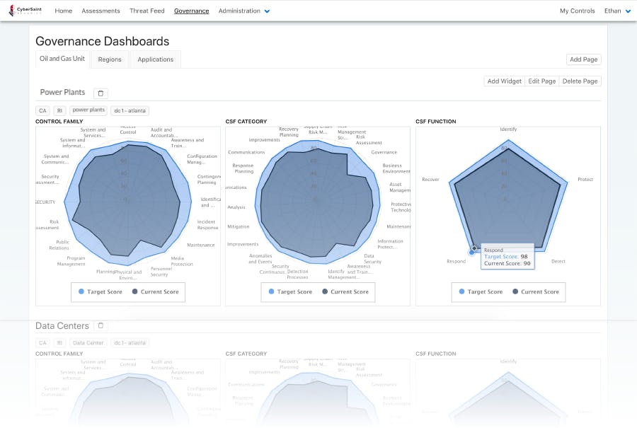 The CyberStrong Platform Screenshot 2