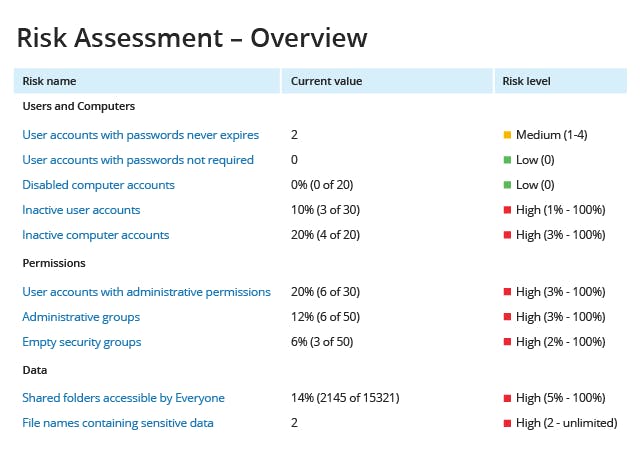 Netwrix Auditor Screenshot 1
