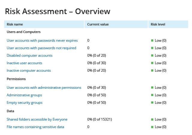 Netwrix Auditor Screenshot 3