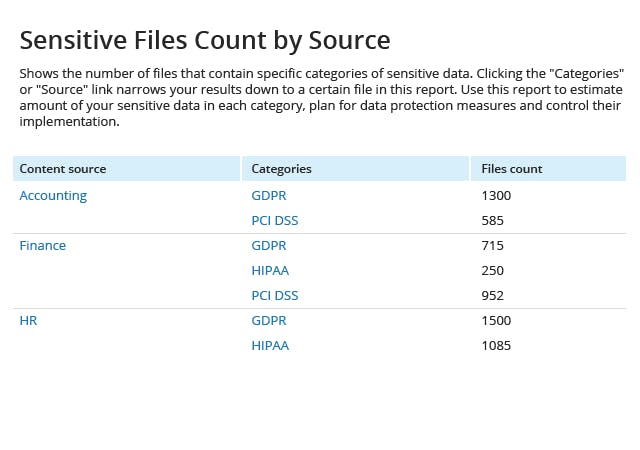 Netwrix Auditor Screenshot 4