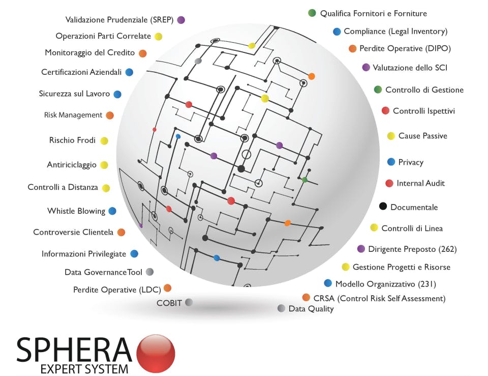 SPHERAes Screenshot 1
