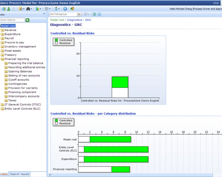 ProcessGene GRC Software Suite Screenshot 5