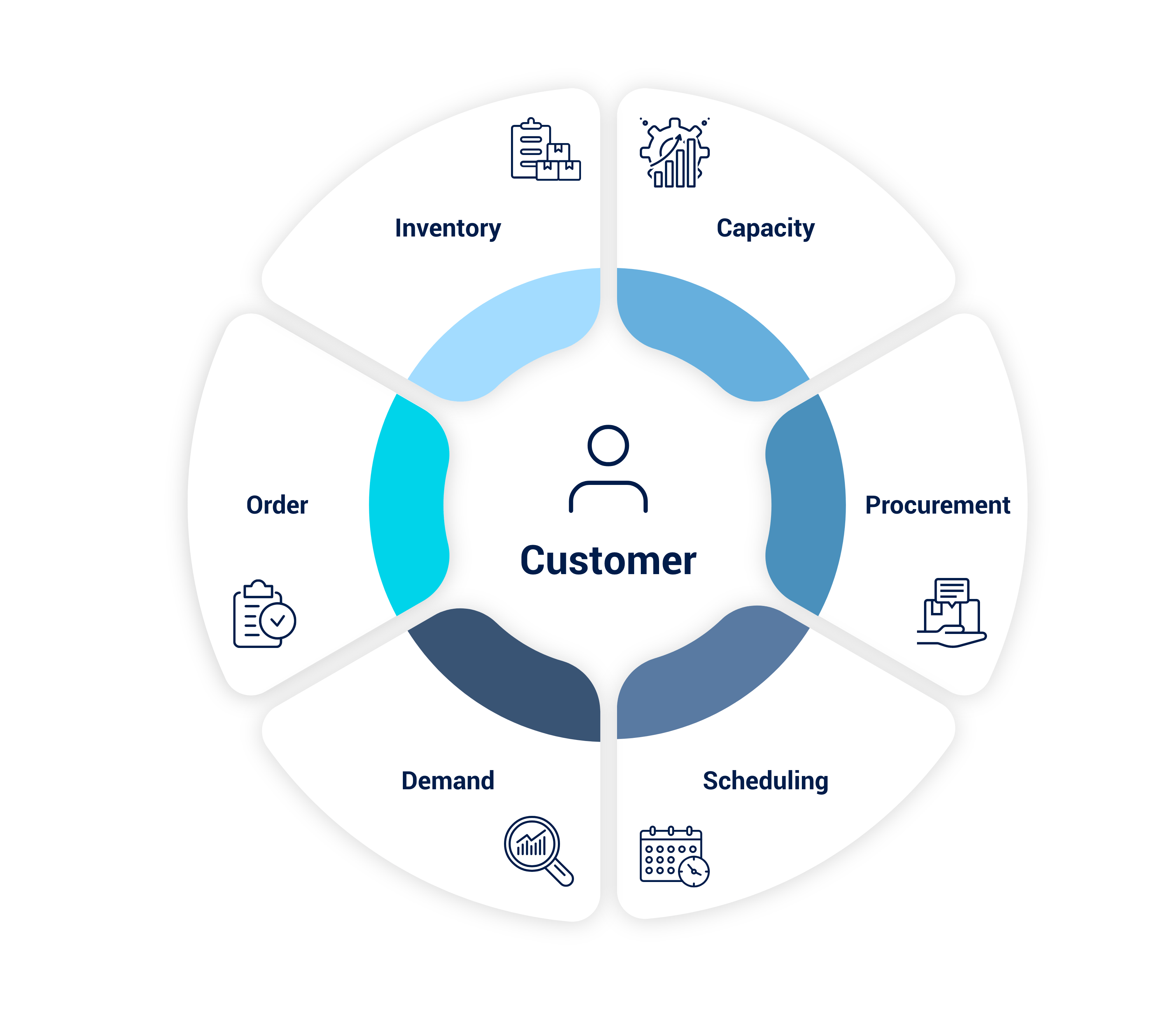 ICRON Supply Chain Planning Screenshot 4